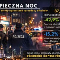 Bezpieczna noc w Warszawie – ograniczenie nocnej sprzedaży alkoholu i pierwsze efekty programu.