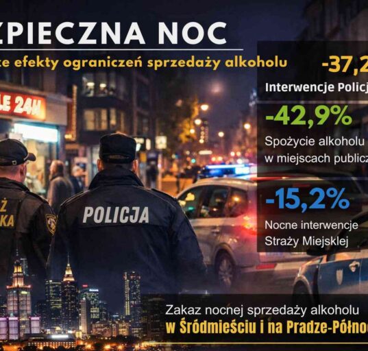 Bezpieczna noc w Warszawie – ograniczenie nocnej sprzedaży alkoholu i pierwsze efekty programu.